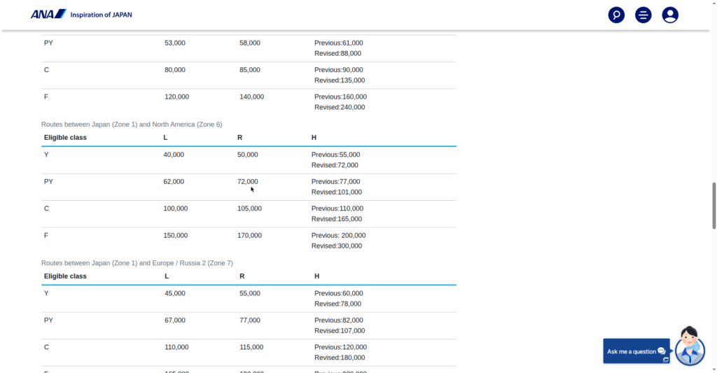 ANA Mileage Club award chart for flights between the US and Japan